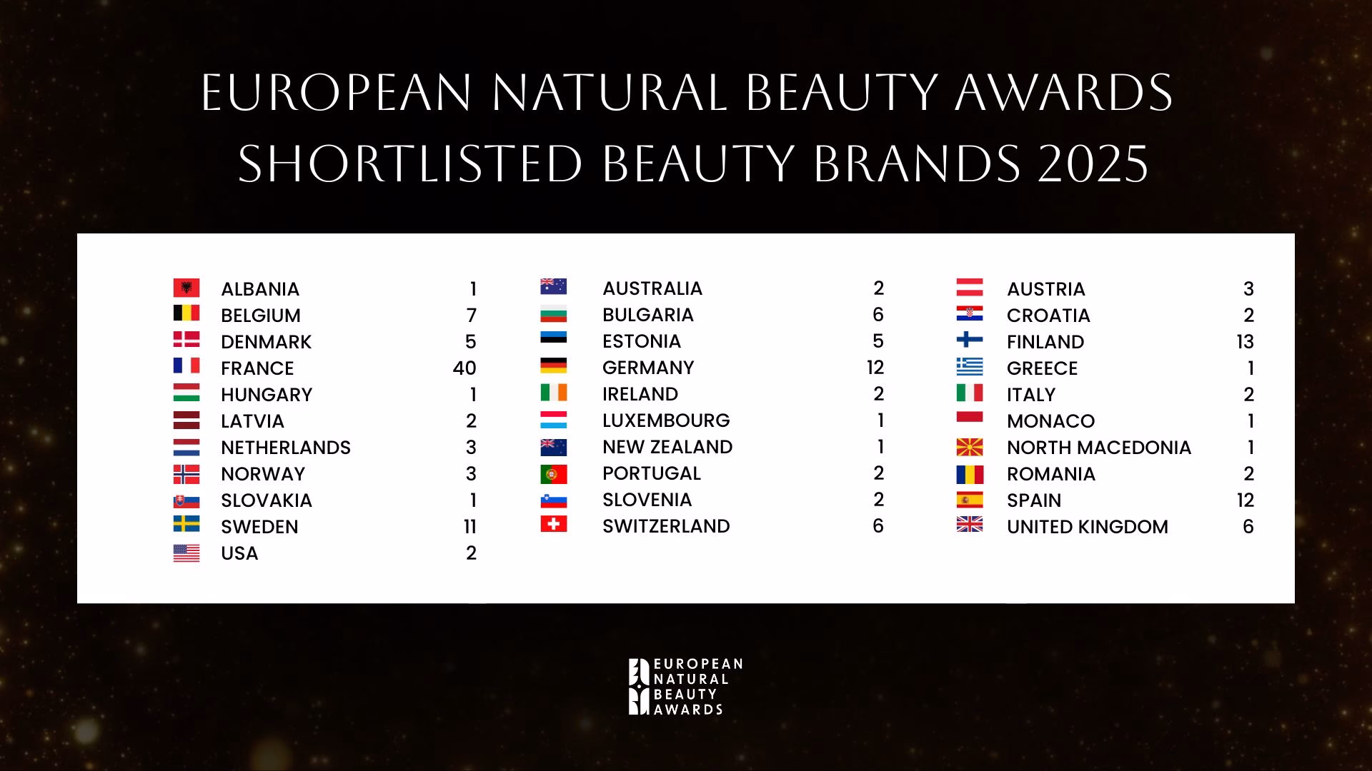 ENBA BEAUTY BRANDS 2025 BY COUNTRY (2)